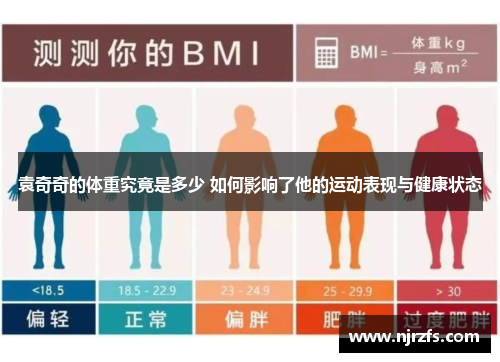 袁奇奇的体重究竟是多少 如何影响了他的运动表现与健康状态