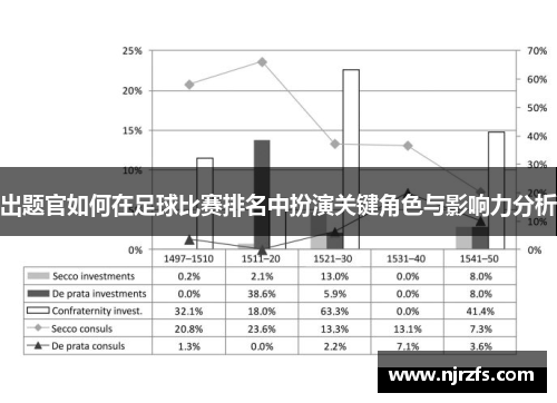 出题官如何在足球比赛排名中扮演关键角色与影响力分析