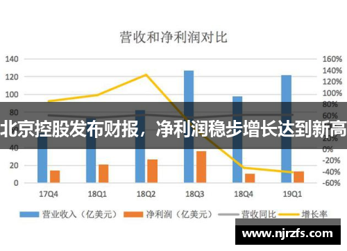 北京控股发布财报，净利润稳步增长达到新高