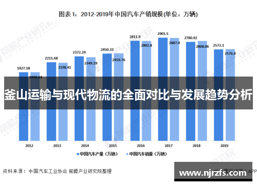 釜山运输与现代物流的全面对比与发展趋势分析